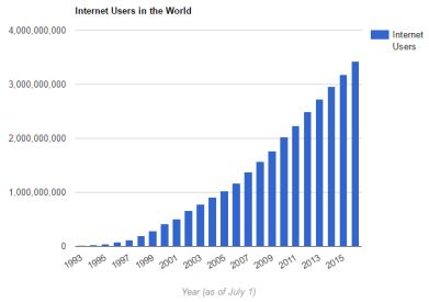 internet-users-in-the-world